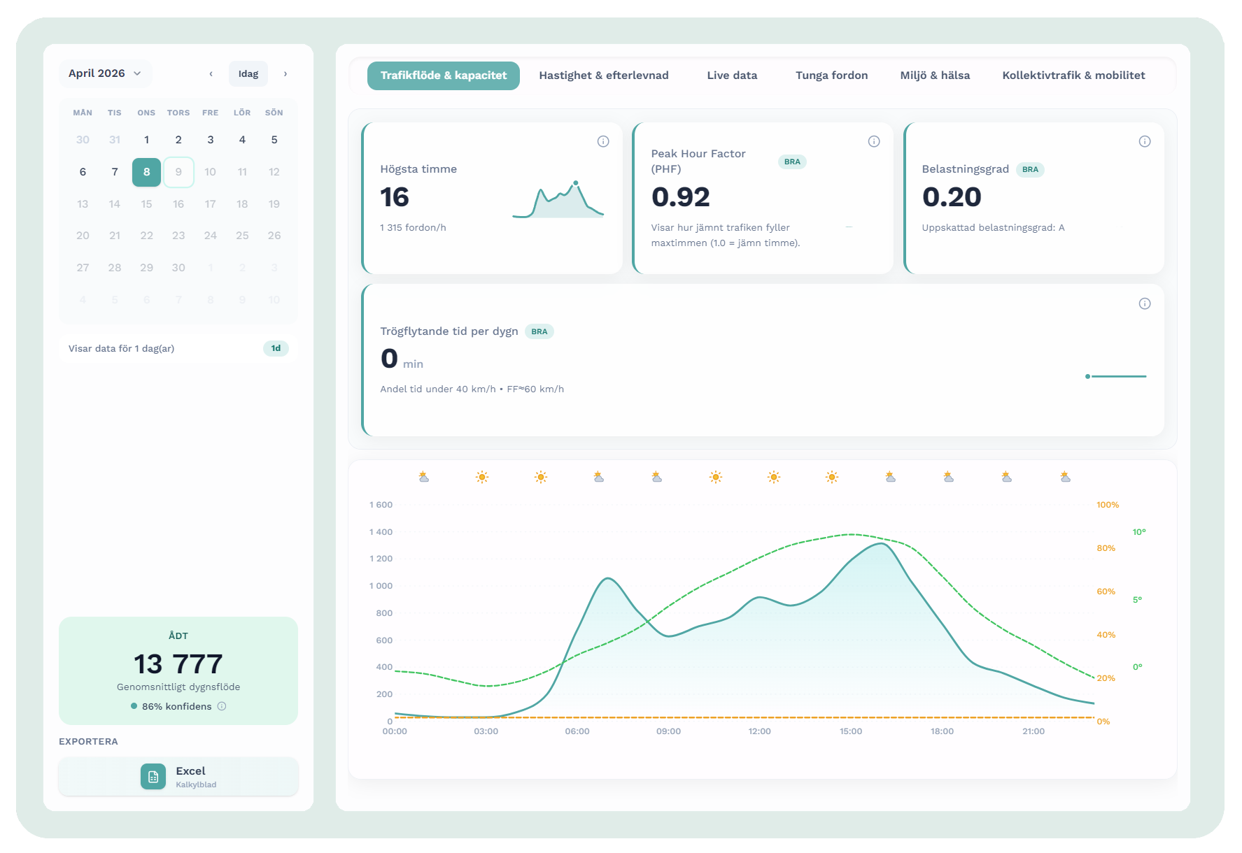 Screenshot of parking view in Citylytics
