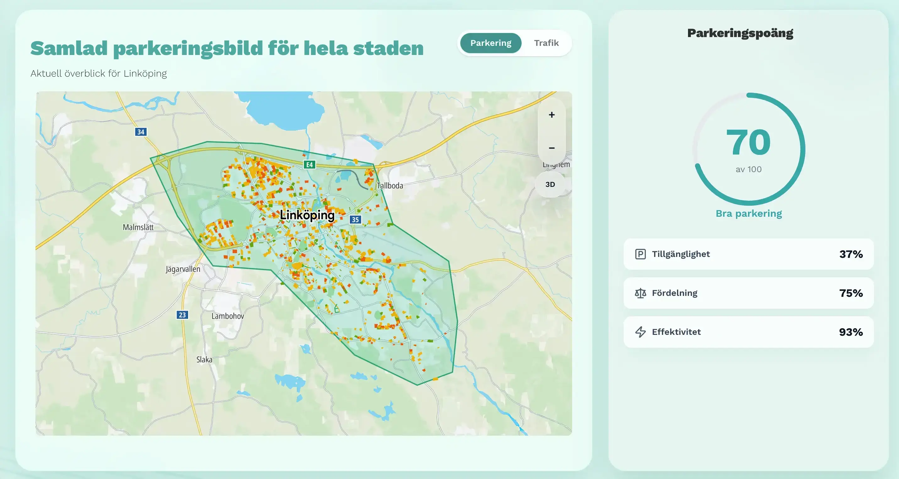 Citylytics plattform - Samlad parkeringsbild för hela staden