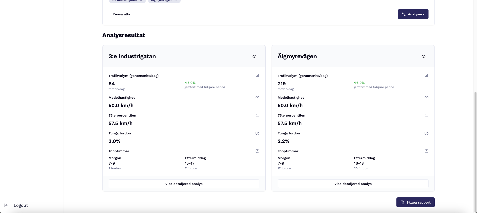 Stadsplanering med datavisualisering