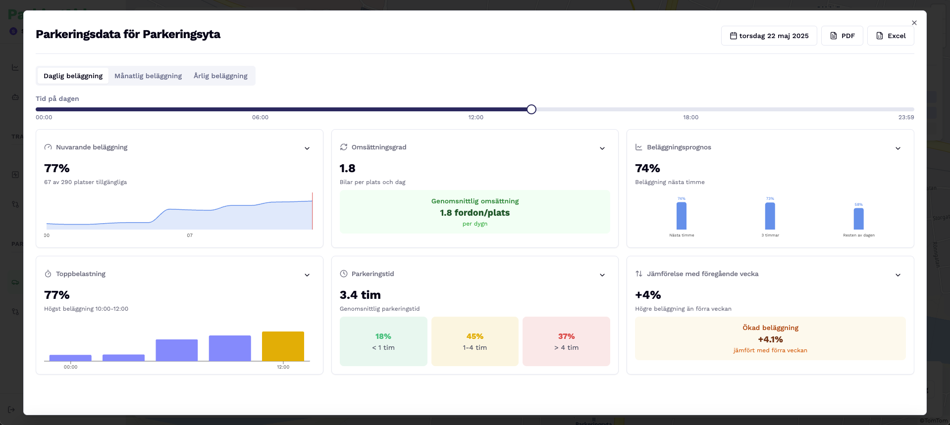 Dashboard för parkeringshantering